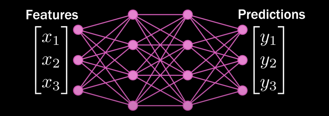 Simple neural network with 2 hidden layers