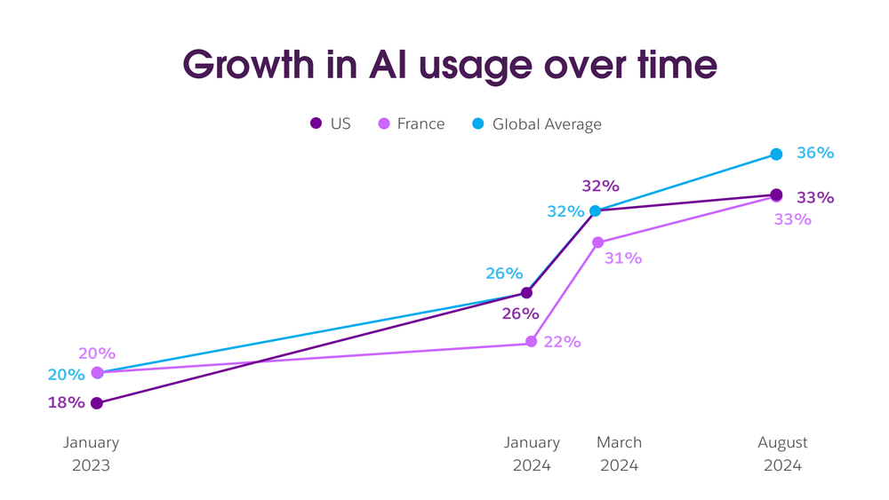 Unpacking the Hidden Challenges of Everyday AI